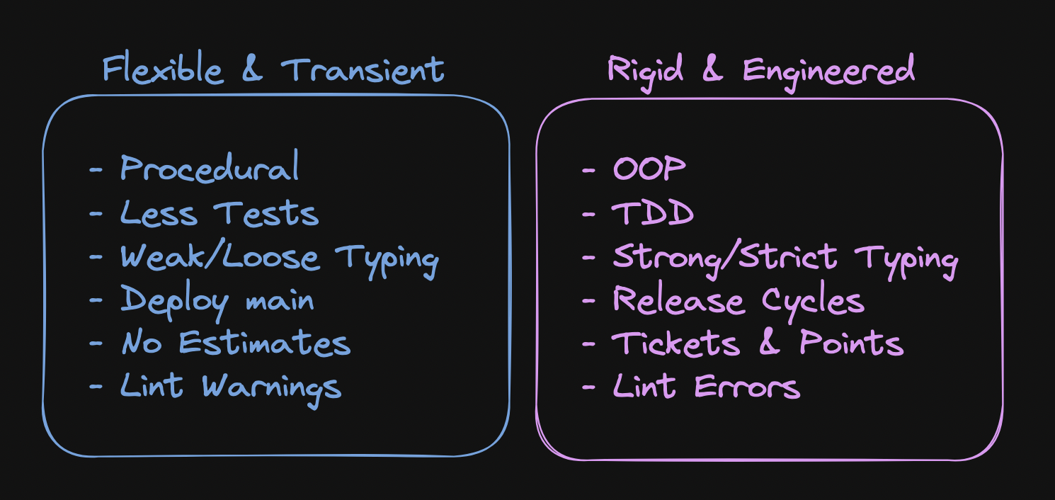 Rigid-vs-Flexible